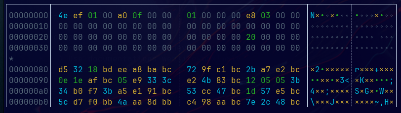 hexadecimal .dat repr