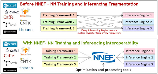 NNEF Idea