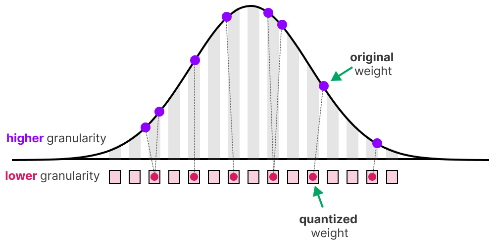quant ilu